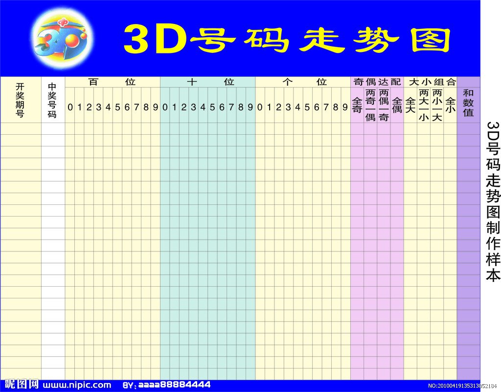 3d走势图-360百科