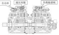 液压泵内部结构图
