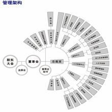 广东海大集团股份有限公司_360百科