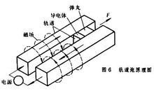 冲击波产生技术