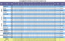 长春金融高等专科学校经济管理系