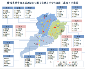 赣闽粤原中央苏区振兴发展规划