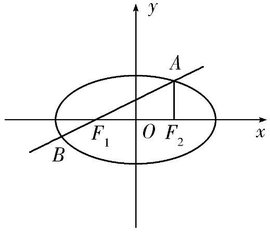 椭圆弦长公式_360百科