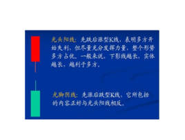 光头阳线和光头阴线