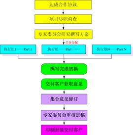 融资商业计划书
