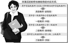 《关于深化中小学教师职称制度改革指导意见》