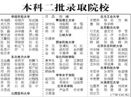 本科第二批_360百科