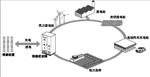 储能——苏州能宝太阳能电力