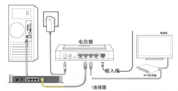 中国电信天翼宽带无线路由器wifi设置_360问答