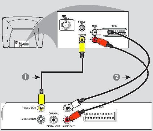 创维酷开电视机怎样接机顶盒的线_360问答