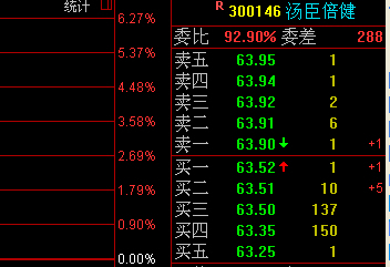 股票盘口里多少手后面的数字是什么意思?_36