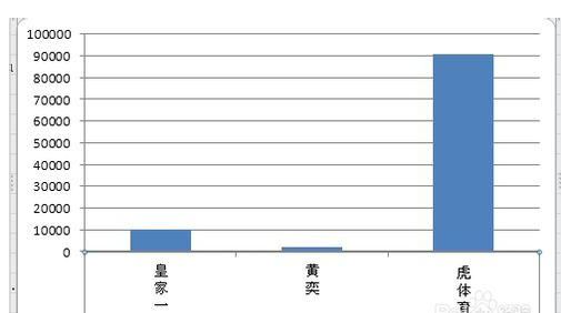 excel中插入的图表文字怎样与刻度线对齐_360