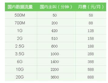 移动2g套餐_移动4g套餐2g卡能用吗_2g移动30套餐有那些业务