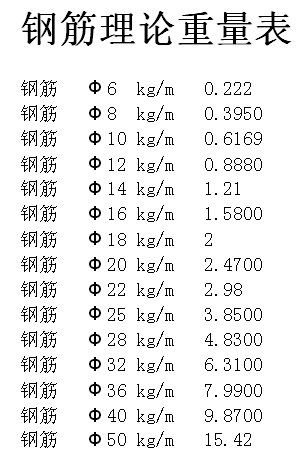 12毫米钢筋9米的多少钱一根_360问答