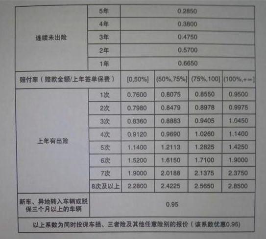 交强险第二年多少钱 第二年交强险怎么买汽车保险价格表第二年保费