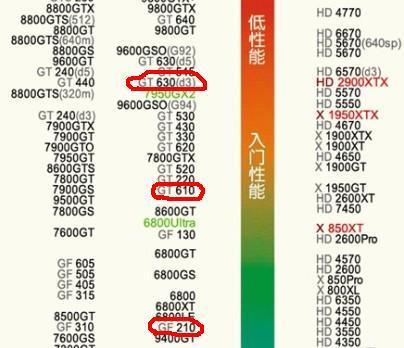 优化web性能_优化iphone7性能_显卡性能优化