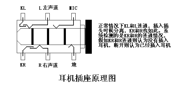 手机没插耳机但显示耳机模式_360问答