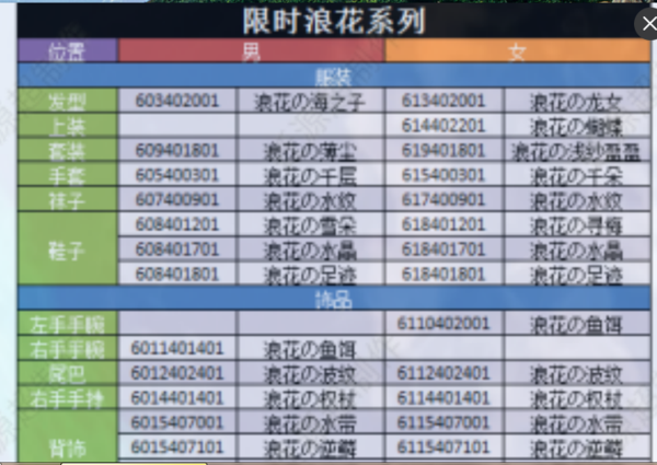 炫舞时代浪花系列代码是多少 求。_360问答