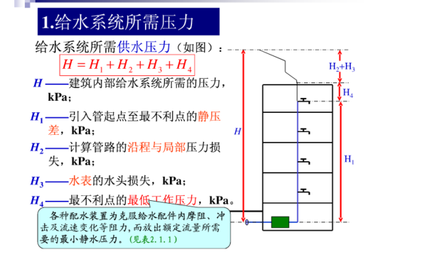 怎样计算建筑给排水压力和楼层的关系?_360问