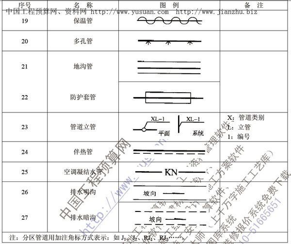 CAD管道上下水蒸汽,管道管道和自来水错误怎cadv管道cal示时显图纸图片
