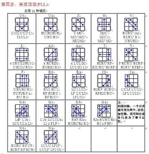 九阶魔方公式图解步骤