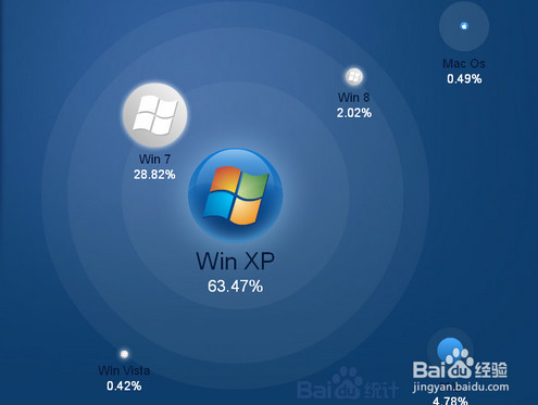 xp系统怎么升级win7系统_xp系统怎么升级到win7_电脑xp系统升级到win7系统