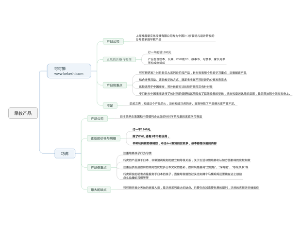 巧虎比较好还是可可狮?_360问答