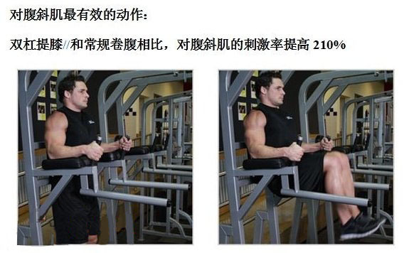 如何练习腰腹部肌肉,现在肌肉力量低的吓人,卷