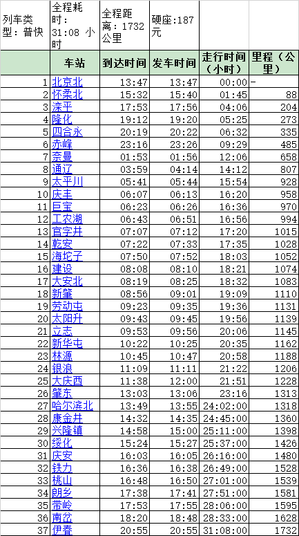 赤峰到大庆火车1881次是普快吗_360问答