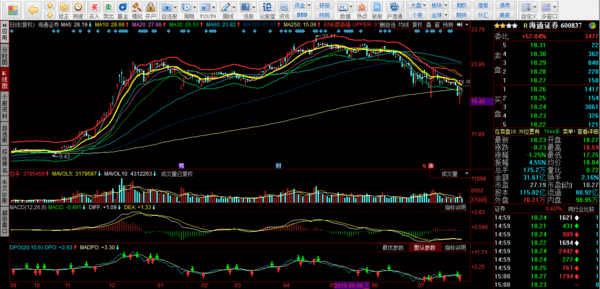 同花顺分时走势线调好的缩放比例怎么保存?_