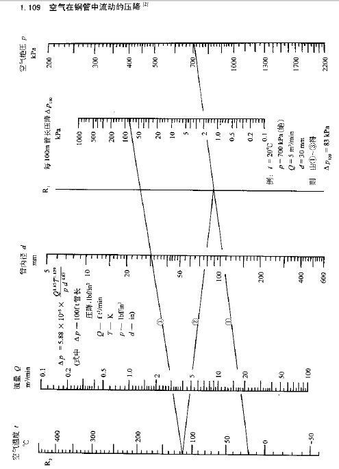 哪位有空压机管道压降计算软件或者公式。_3