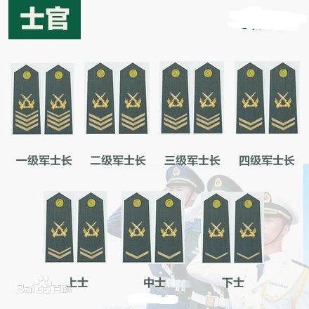 请问当兵二年,当兵三年叫什么?五年叫什么? 他