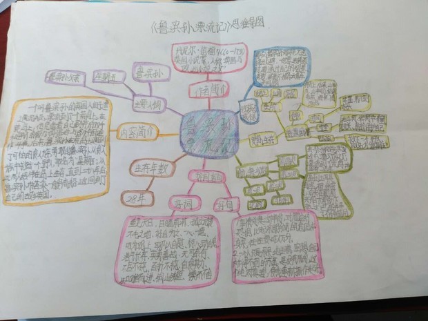 鲁滨逊漂流记思维导图