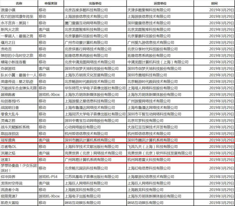 寒冬已过，中国游戏产业迎来生机
