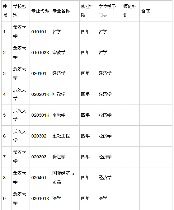 3、青浦区有哪些高校：上海有哪些高校？