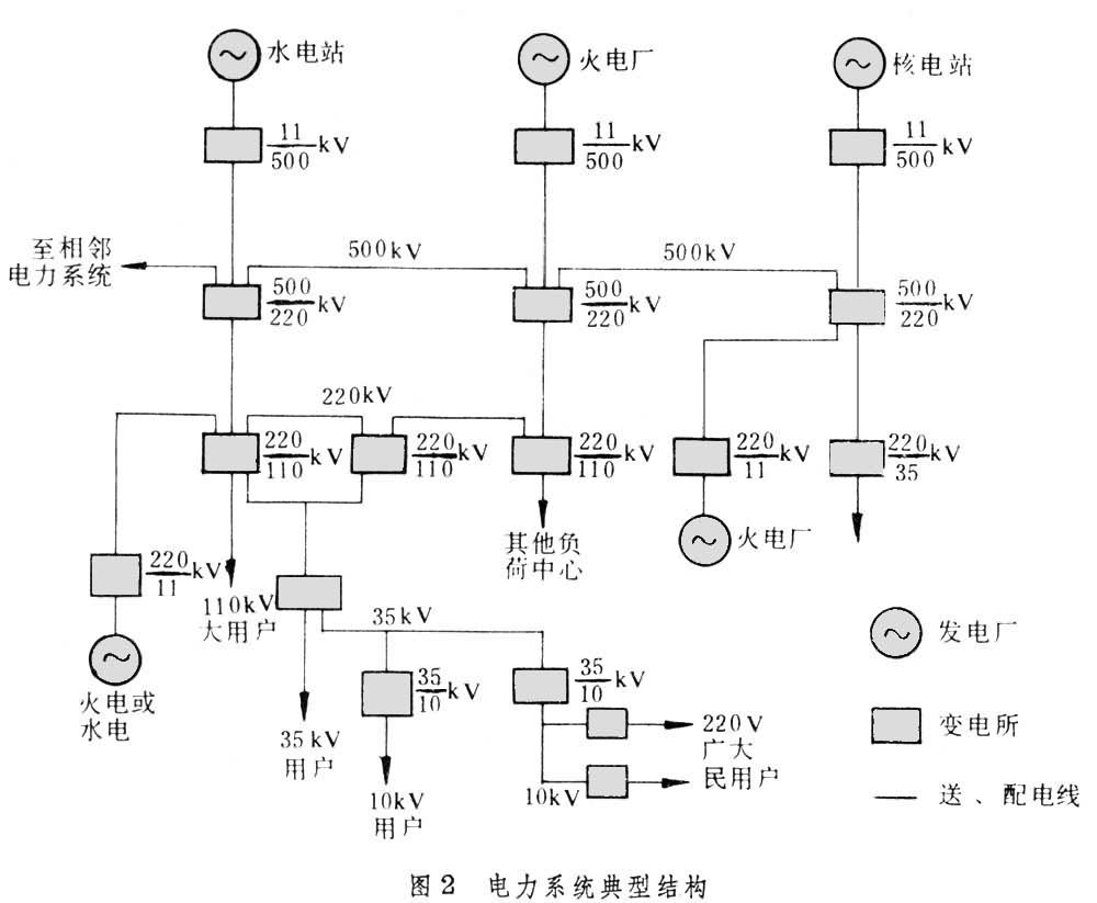 电力系统基础(c卷)