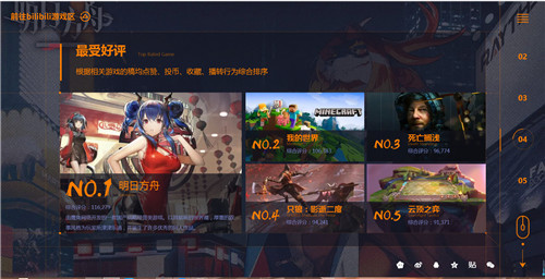 哔哩哔哩年度盘点出炉，《明日方舟》又双叒叕获奖了？