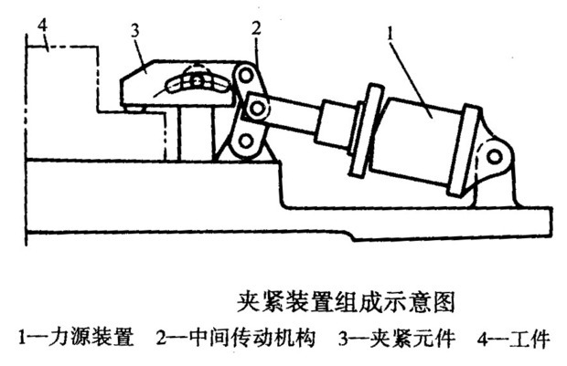 答:可以给夹具的加紧端装上轴承,这样夹具在高速旋转时,就不会影响