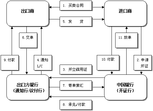 国内信用证可议付延期付款
