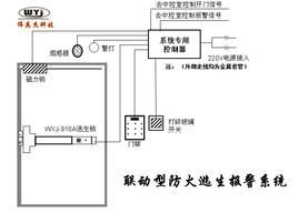 联动报警消防锁