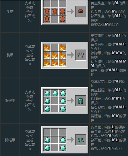 护甲合成表我的世界各种护甲合成表