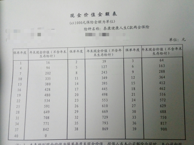 退保現金價值怎麼算 基本保險金額現金價值