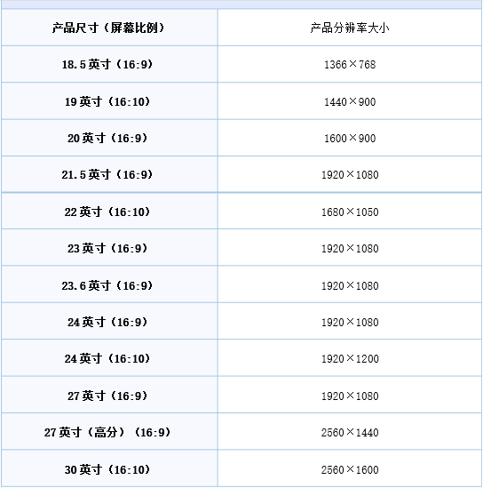 电脑显示器尺寸24【相关词_ 24寸电脑显示器尺寸】