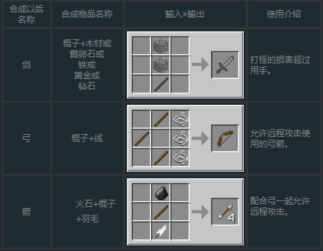 怪物工厂武器合成图片