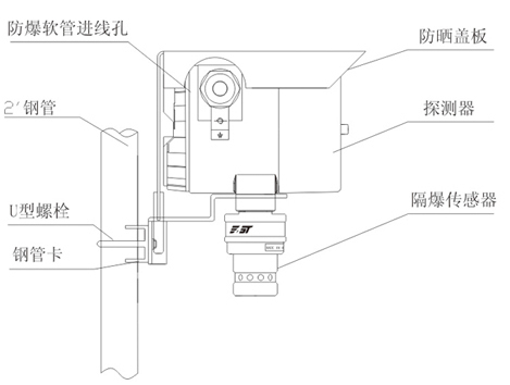 可燃气体探测器dap3251k接线图